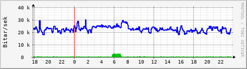 Síðustu klukkustundir Graph
