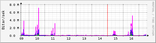Síðustu dagar Graph