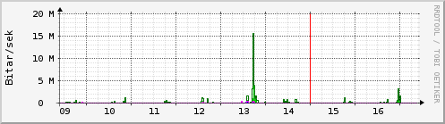 Síðustu dagar Graph