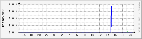 Síðustu klukkustundir Graph
