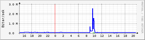 Síðustu klukkustundir Graph