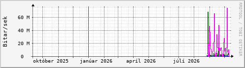 Undanfari� �r Graph