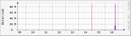 Síðustu dagar Graph