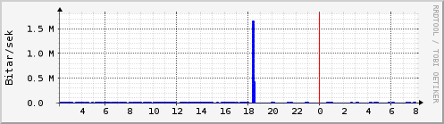 Síðustu klukkustundir Graph