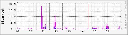Síðustu dagar Graph