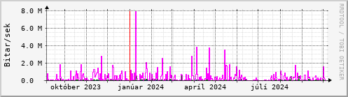 Undanfari r Graph