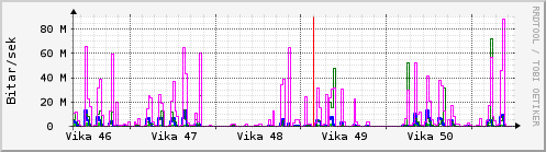 Síðustu vikur Graph