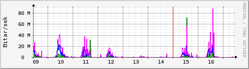 Síðustu dagar Graph