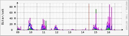 Síðustu dagar Graph