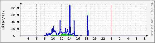 Síðustu klukkustundir Graph