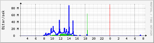 Síðustu klukkustundir Graph