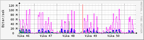 Síðustu vikur Graph