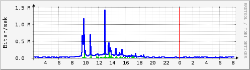 Síðustu klukkustundir Graph
