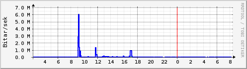 Síðustu klukkustundir Graph
