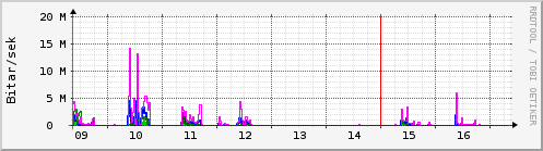 Síðustu dagar Graph
