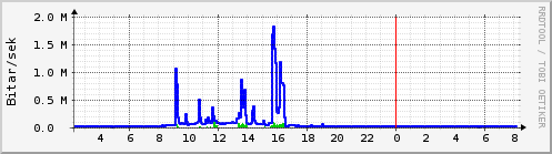 Síðustu klukkustundir Graph