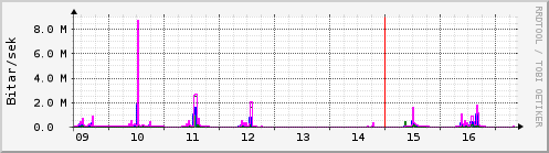 Síðustu dagar Graph