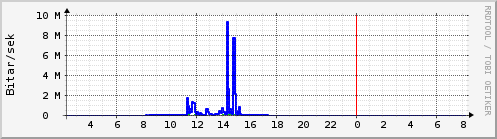 Síðustu klukkustundir Graph