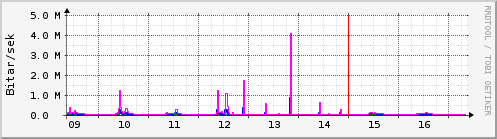 Síðustu dagar Graph
