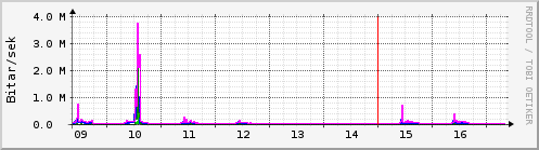 Síðustu dagar Graph