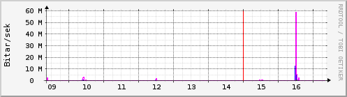 Síðustu dagar Graph