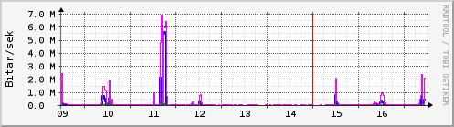 Síðustu dagar Graph