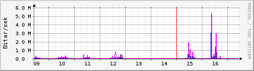Síðustu dagar Graph