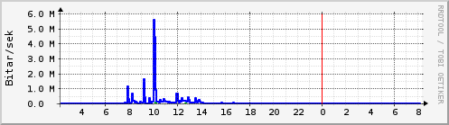Síðustu klukkustundir Graph