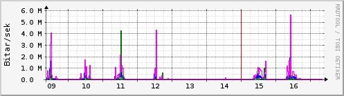 Síðustu dagar Graph