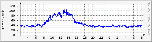 Síðustu klukkustundir Graph