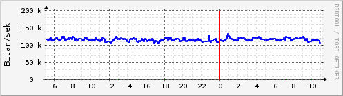 Síðustu klukkustundir Graph