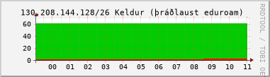 Nting DHCP tala  130.208.144.128/26 sustu 24 tma