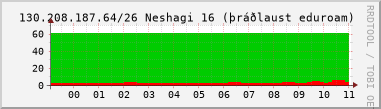 Nting DHCP tala  130.208.187.64/26 sustu 24 tma