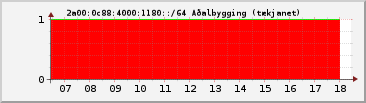 IPv6 1180