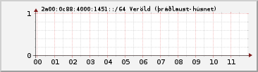 IPv6 1451