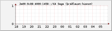 IPv6 1458