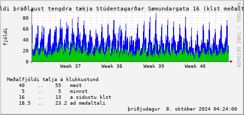 month